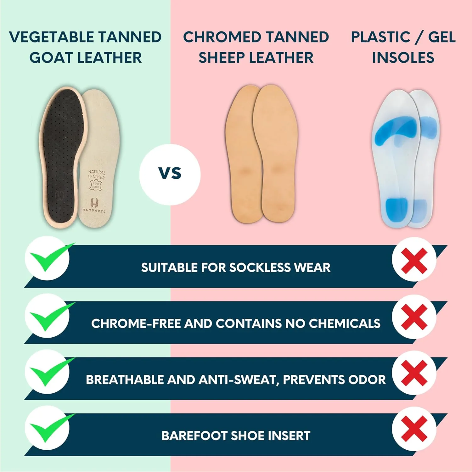 HANDARTE Leather Sockless Shoe Insoles | Thin Dress Shoe Inserts for Men | 100% Natural Goatskin - ChromeFree, Anti Sweat & Anti-Odor (US W10/M8.5 | EU42)