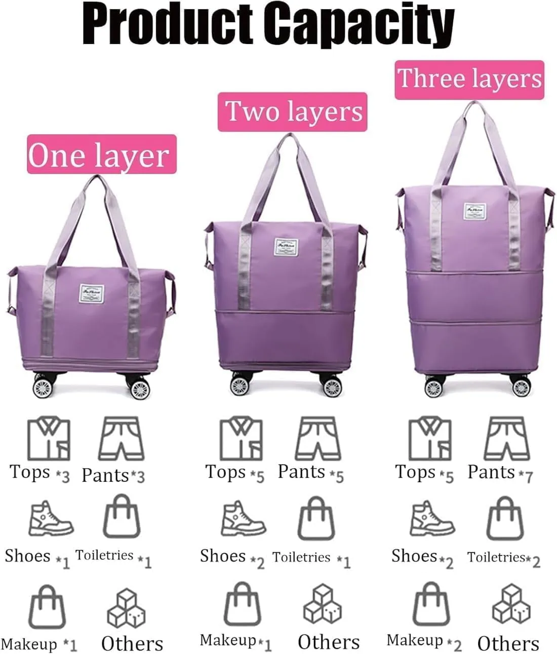 Pepepo Travel Bag with Wheels, 2025 New Large Capacity Travel Bag - Universal Wheel Removable, 48l Waterproof Expandable Foldable Duffle Bag (Light Purple,One Size)