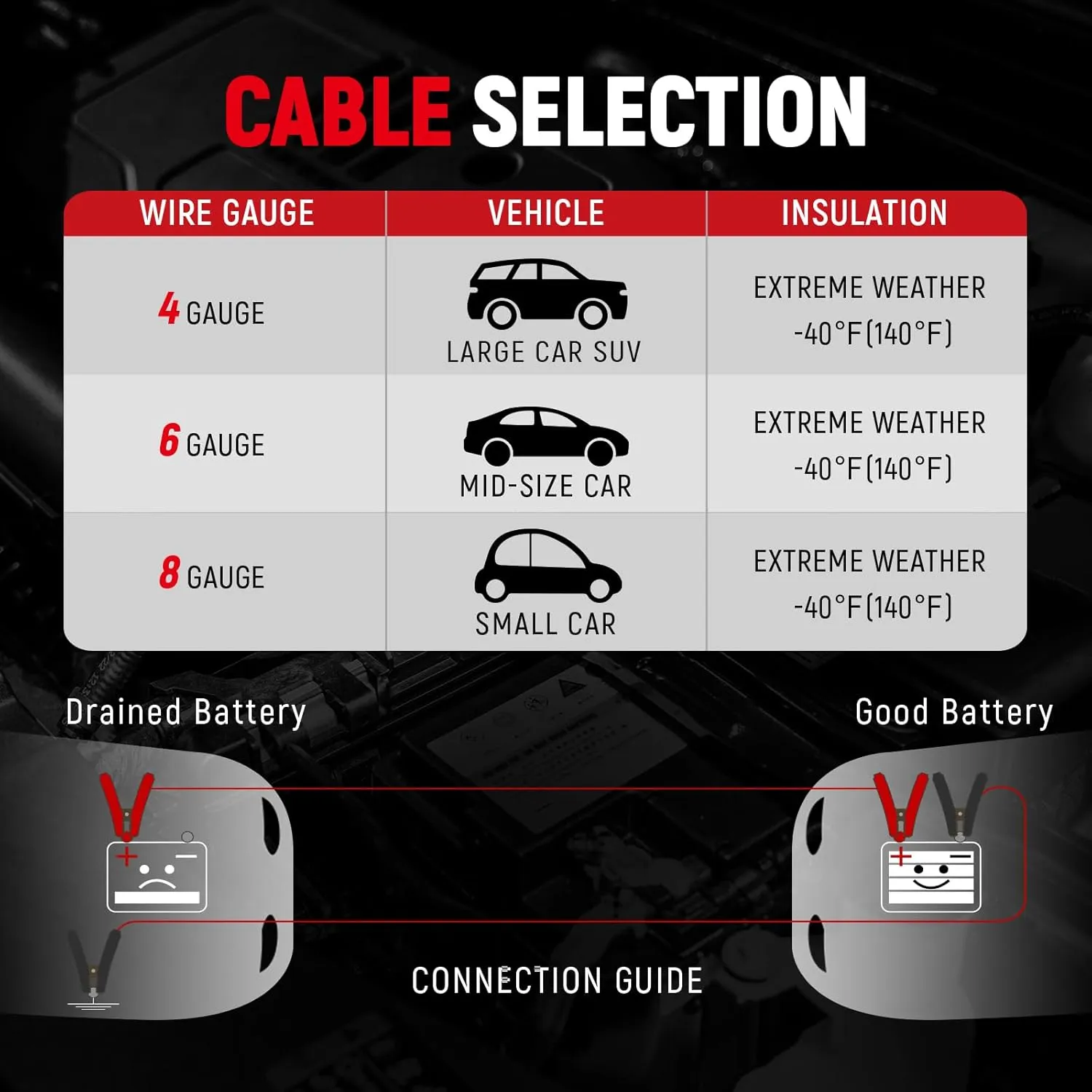 TOPDC 4 Gauge 20 Feet Jumper Cables for Car, SUV and Trucks Battery, Heavy Duty Automotive Booster Cables for Jump Starting Dead or Weak Batteries with Carry Bag(TD-P0420)
